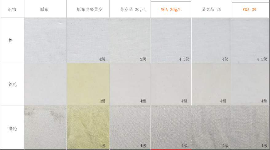 滌綸抗酚黃
